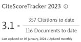 May 2023 Scopus CiteScore Tracker 
