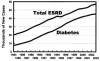 Figure 1. Figure 1.