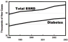 Figure 2. Figure 2.