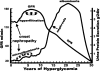 Figure 5. Figure 5.