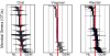 Figure 3 Figure 3