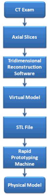 Figure 2 Figure 2
