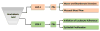 Figure 3 Figure 3