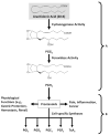Figure 4 Figure 4