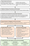 Figure 1 Figure 1