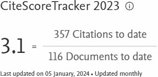 2023 Scopus CiteScore Tracker 